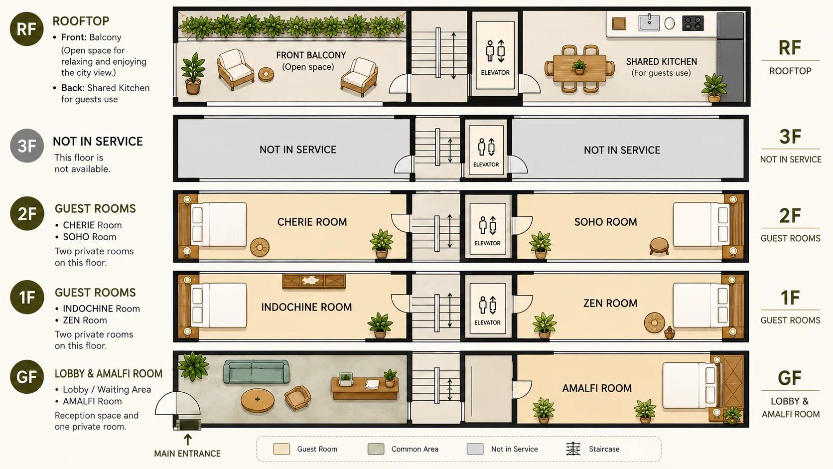 ChiMi Stay floor plan: ground floor lobby and Amalfi, first floor Indochine and Zen, second floor Cherie and Soho, rooftop balcony and shared kitchen
